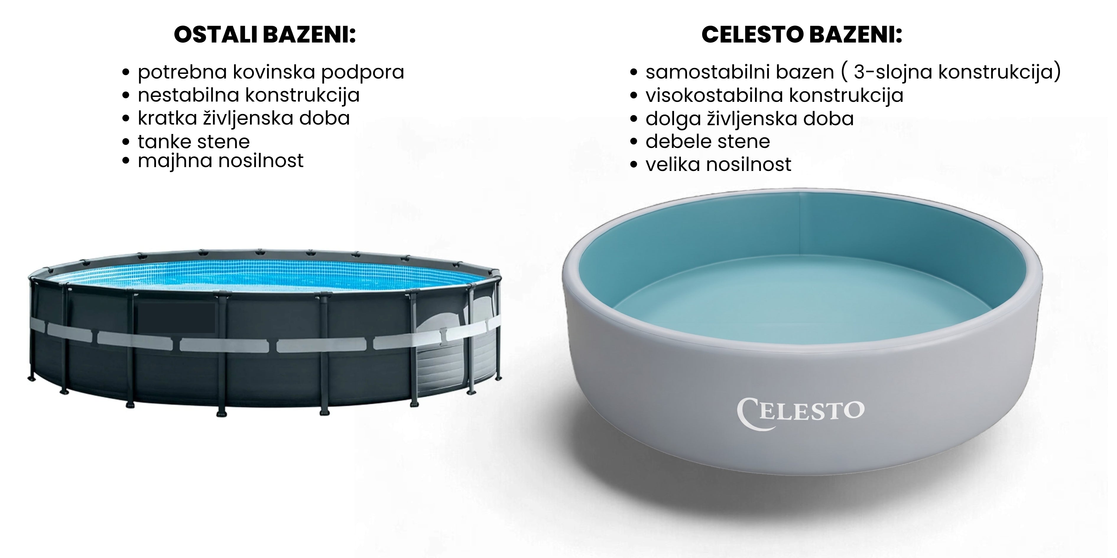 Celesto napihljivi bazen + Darilo🎁