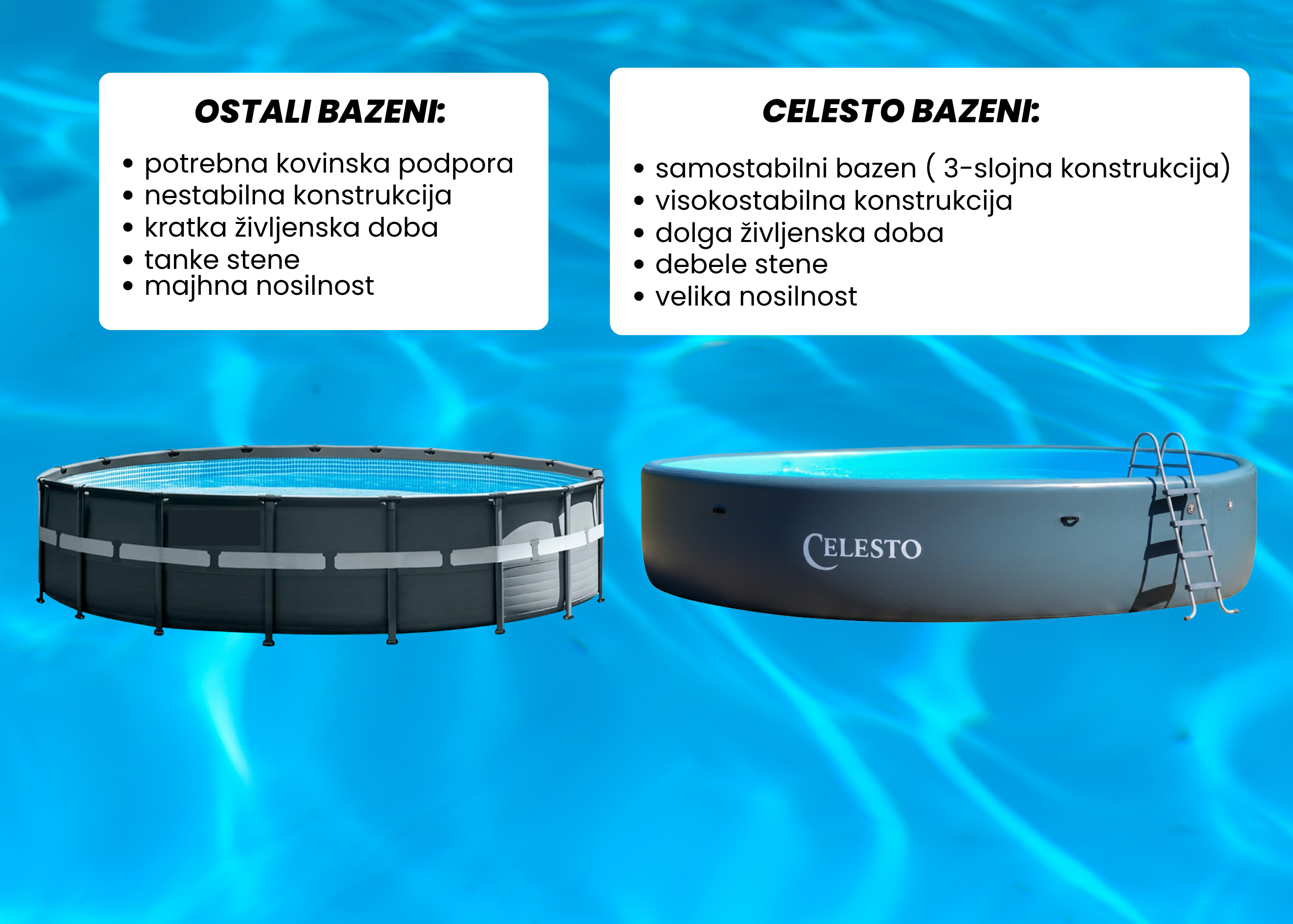 Celesto napihljivi bazen Celesto